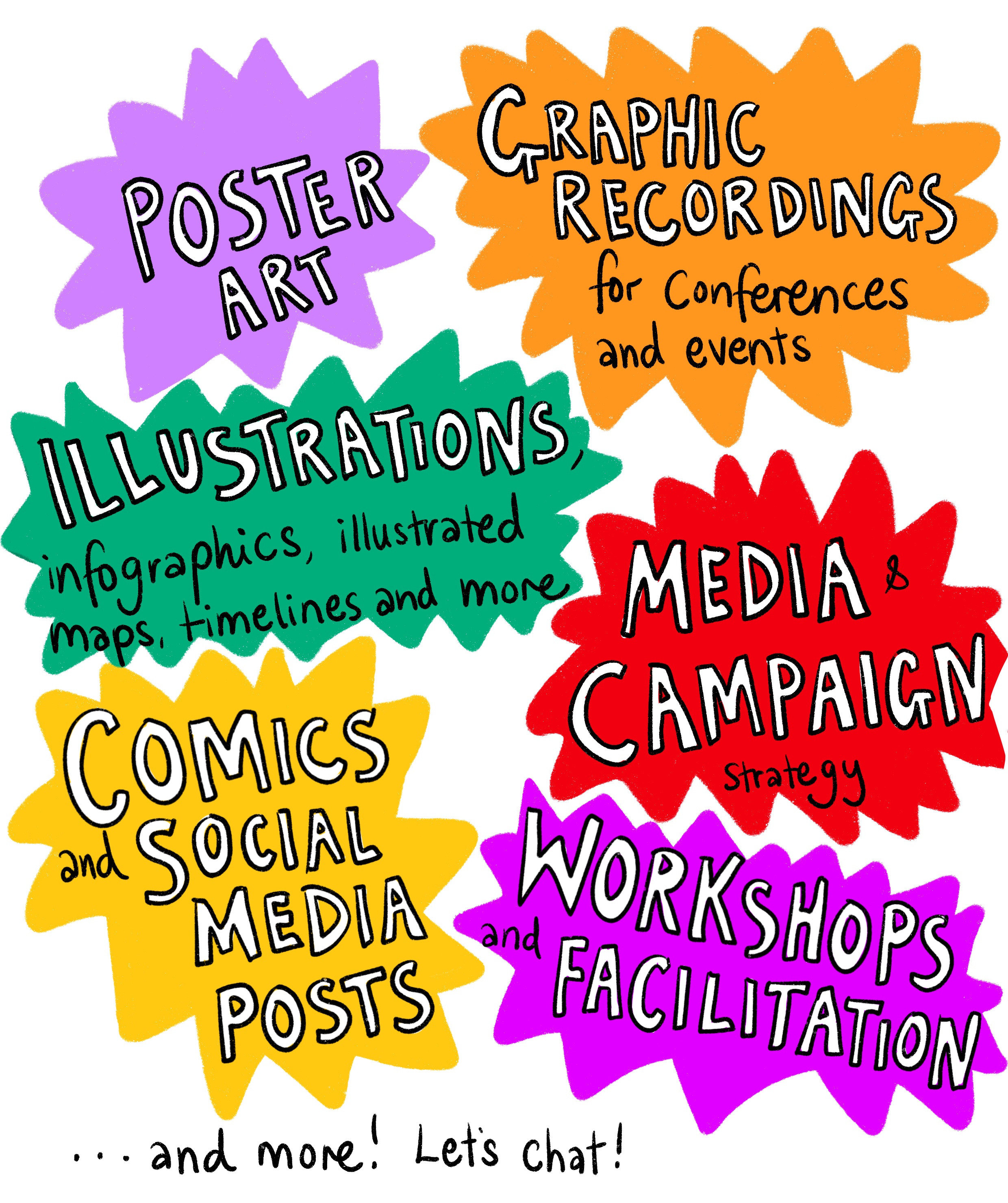 An infographic showing types of work Jess does, including &quot;Poster art, graphic recording for conferences and events, illustrations, media and campaign strategy, comics and social media posts, workshops and facilitation&quot;